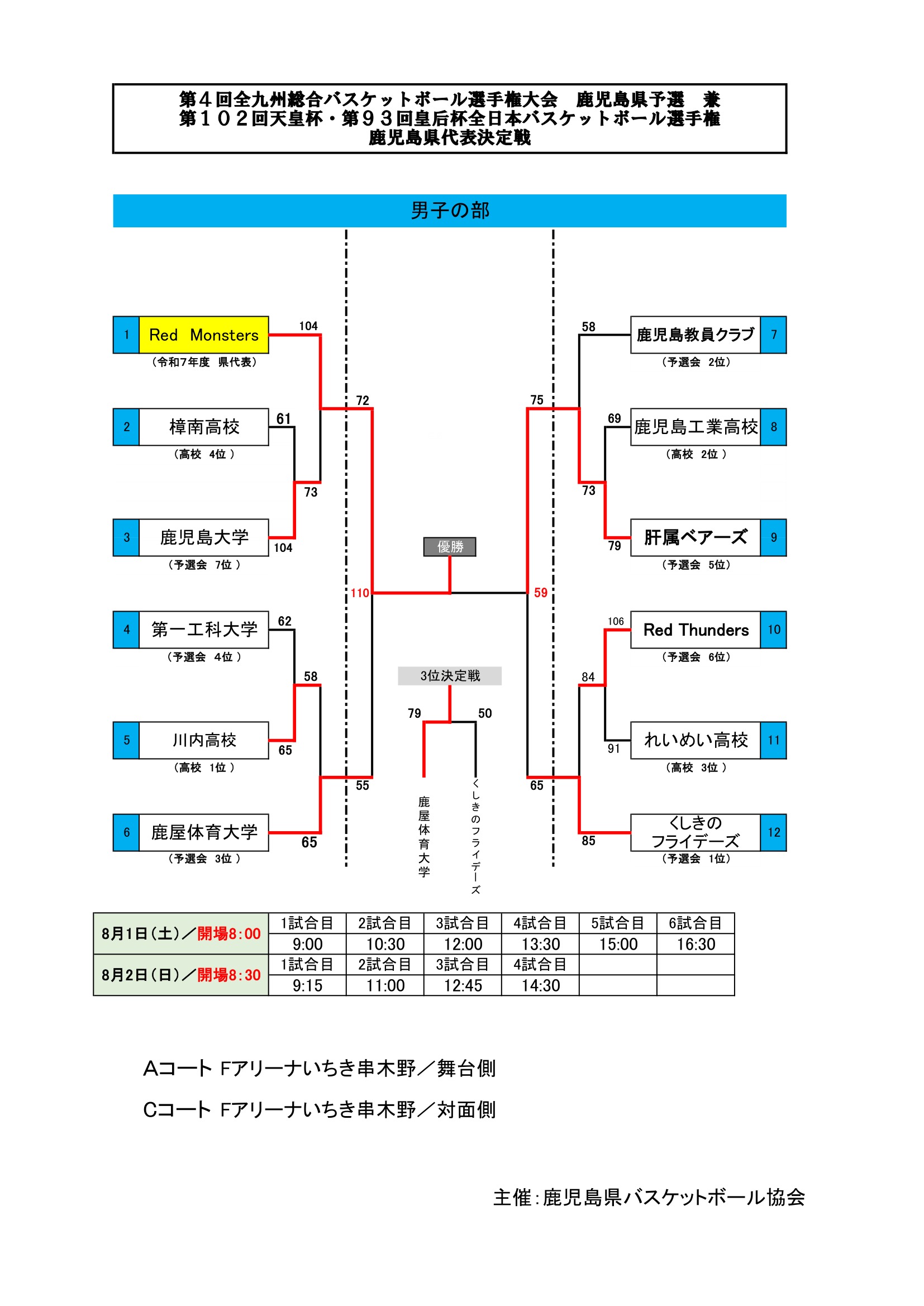 活動歴および当時の関連ビジュアル記録